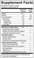Fiber MGP®